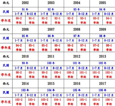 2022年是什麼年|2022年是民國幾年？ 年齢對照表